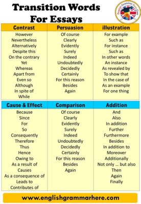 What is another word for argumentative essays: A discourse on the art of persuasive writing