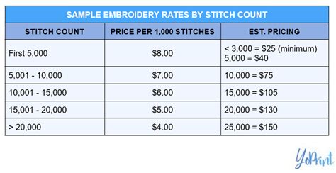 how much does custom embroidery cost