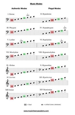 what is mode in music? modes and their significance in music theory