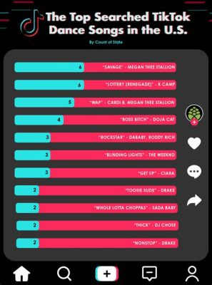 what is the most popular tiktok dance right now? how does this reflect the current state of social media and pop culture?